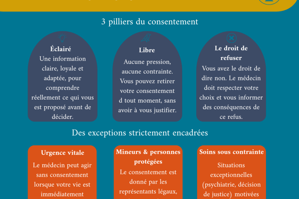 Fiche pratique